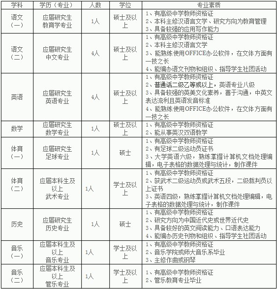 2012广东深圳中学教师招聘公告