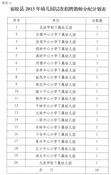 2013年安庆宿松县招聘40名中小幼儿教师