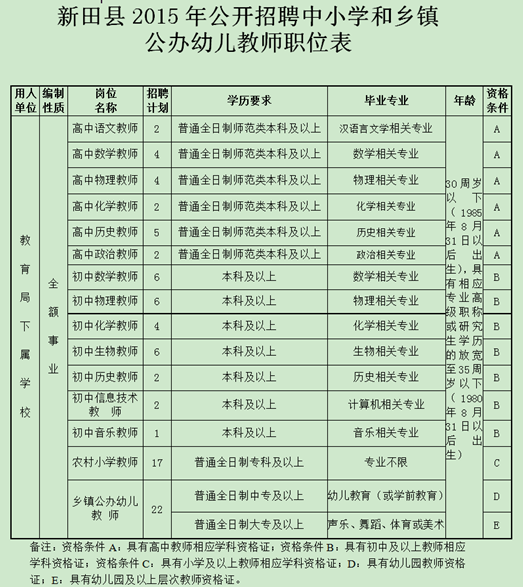 2015永州市新田县教师招聘85名职位表