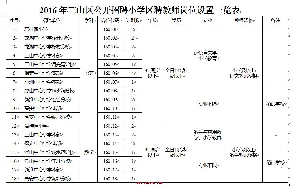 2016年芜湖市三山区教师招聘29名职位表