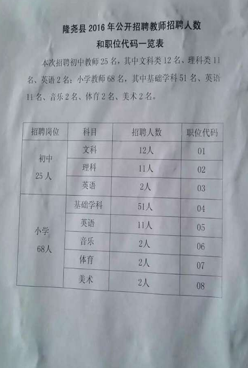 2016年邢台市隆尧县教师招聘93名公告