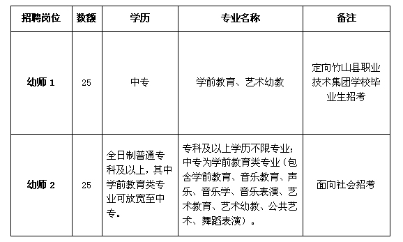2016年十堰市竹山县幼儿园教师招聘50名公告