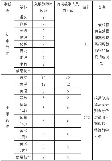 2017江西定南县招聘中小学教师244人公告