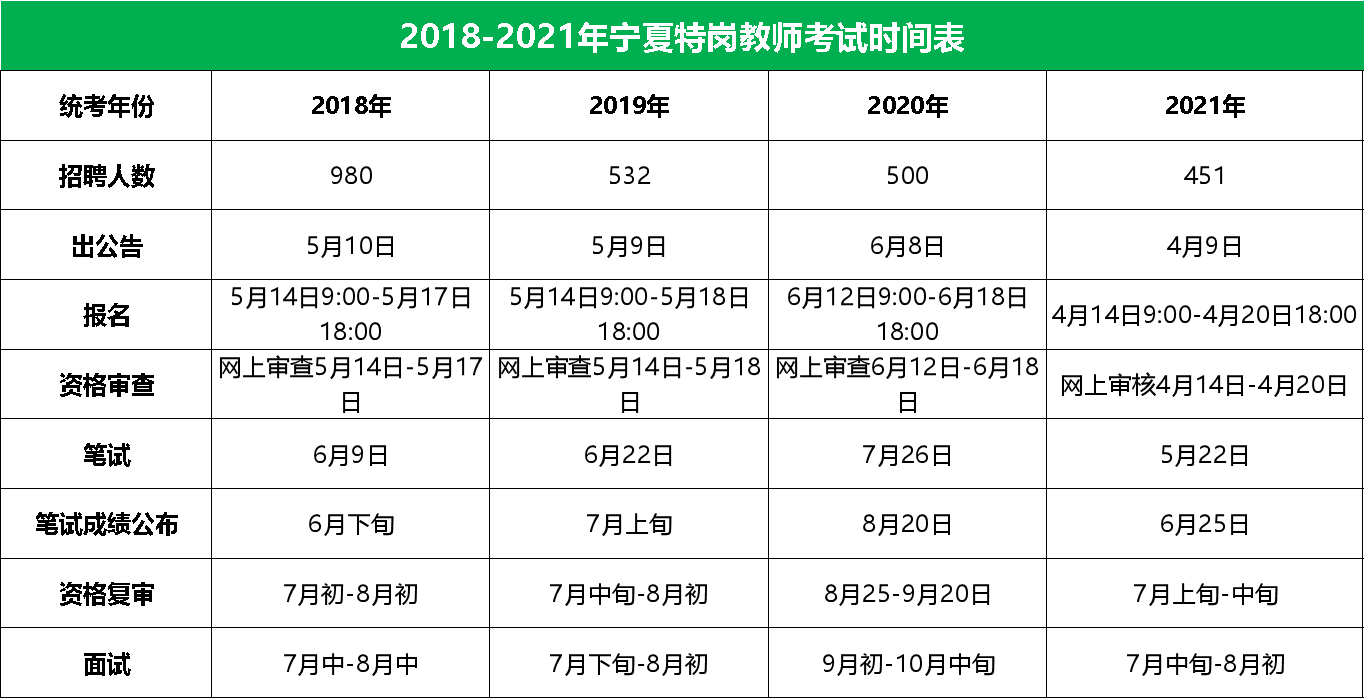 <b>2022年宁夏特岗教师考试之考试时间</b>