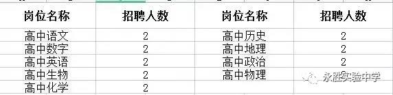 2021年云南省丽江市永胜实验中学储备教师招聘36名公告-聚师网教育