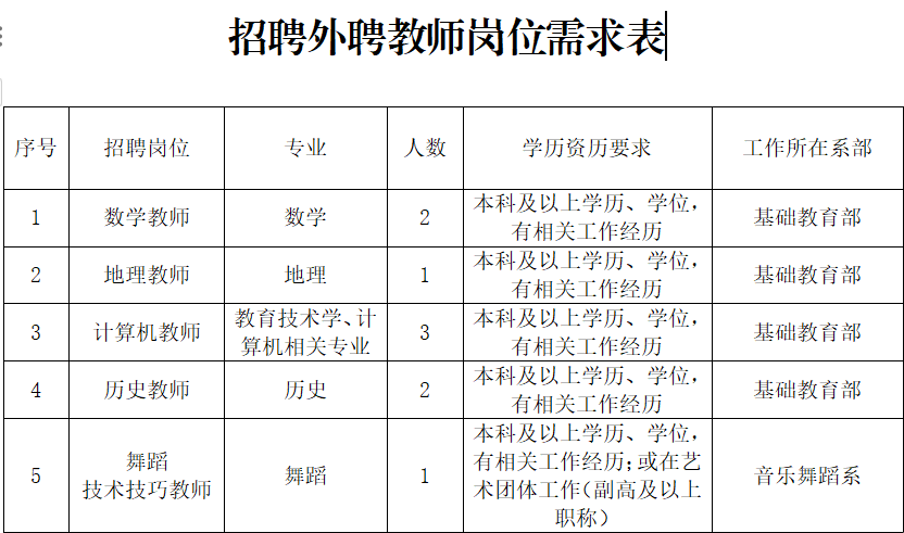 2023内蒙古民族幼儿师范高等专科学校外聘教师招聘9人公告