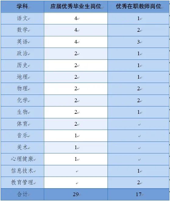 2024年成都市棠湖中学（棠中路校区）招聘46名教师公告