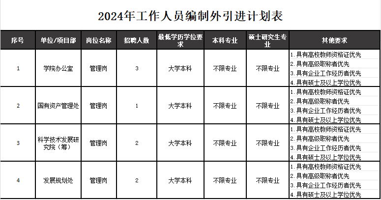 2024年四川建筑职业技术学院公开招聘83名工作人员公告